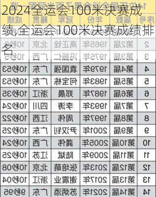 全运会100米决赛成绩,全运会100米决赛成绩排名