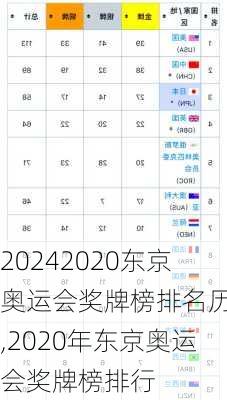 2020东京奥运会奖牌榜排名历史,2020年东京奥运会奖牌榜排行