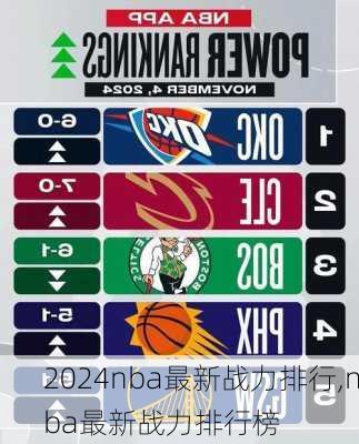 nba最新战力排行,nba最新战力排行榜