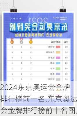 东京奥运会金牌排行榜前十名,东京奥运会金牌排行榜前十名图片