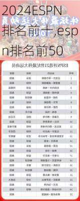 ESPN排名前十,espn排名前50