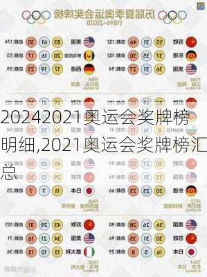 2021奥运会奖牌榜明细,2021奥运会奖牌榜汇总