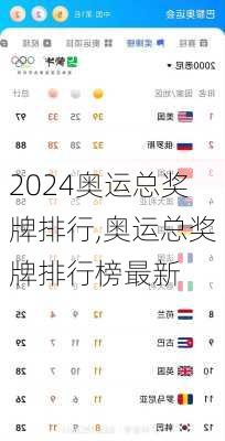 奥运总奖牌排行,奥运总奖牌排行榜最新