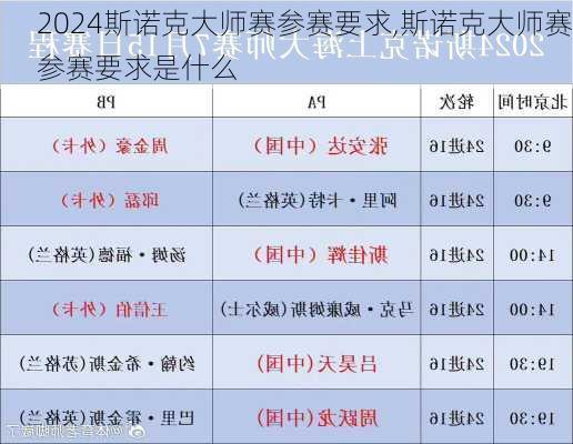 斯诺克大师赛参赛要求,斯诺克大师赛参赛要求是什么
