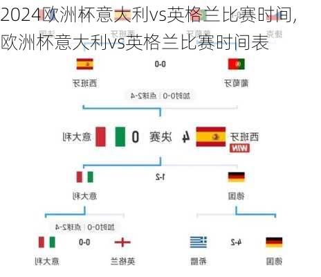 欧洲杯意大利vs英格兰比赛时间,欧洲杯意大利vs英格兰比赛时间表