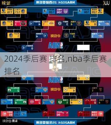 季后赛 排名,nba季后赛排名