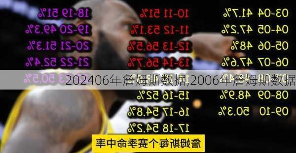 06年詹姆斯数据,2006年詹姆斯数据