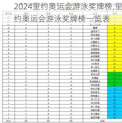 里约奥运会游泳奖牌榜,里约奥运会游泳奖牌榜一览表