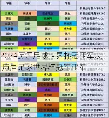 历届足球世界杯冠亚军表,历届足球世界杯冠军亚军