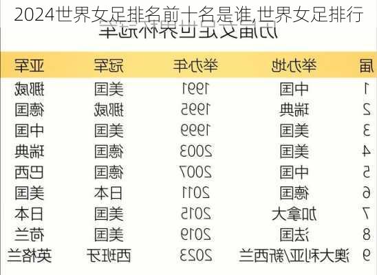 世界女足排名前十名是谁,世界女足排行