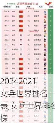 2021女乒世界排名一览表,女乒世界排名榜