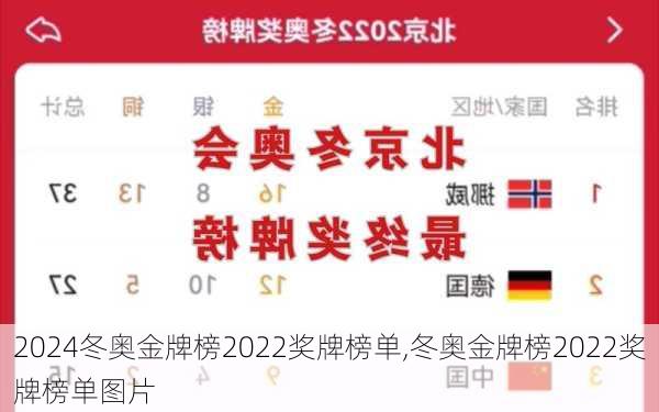 冬奥金牌榜2022奖牌榜单,冬奥金牌榜2022奖牌榜单图片