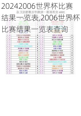 2006世界杯比赛结果一览表,2006世界杯比赛结果一览表查询