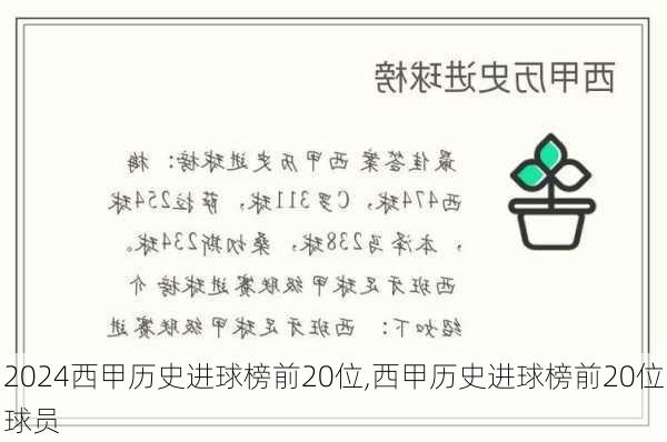 西甲历史进球榜前20位,西甲历史进球榜前20位球员