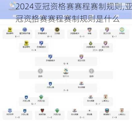 亚冠资格赛赛程赛制规则,亚冠资格赛赛程赛制规则是什么