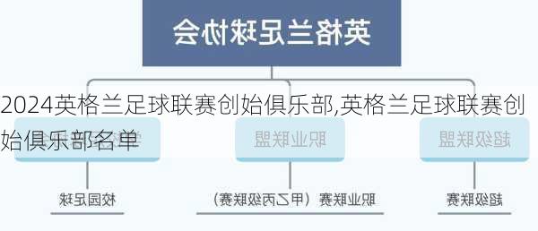 英格兰足球联赛创始俱乐部,英格兰足球联赛创始俱乐部名单