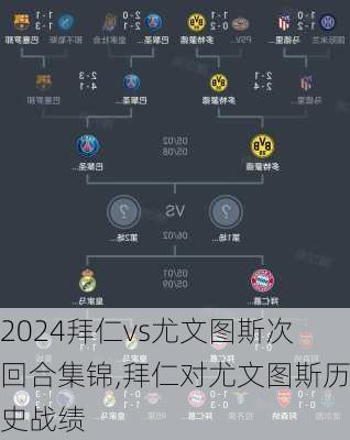 拜仁vs尤文图斯次回合集锦,拜仁对尤文图斯历史战绩
