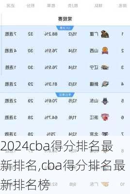 cba得分排名最新排名,cba得分排名最新排名榜
