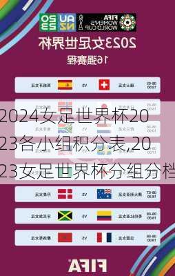 女足世界杯2023各小组积分表,2023女足世界杯分组分档