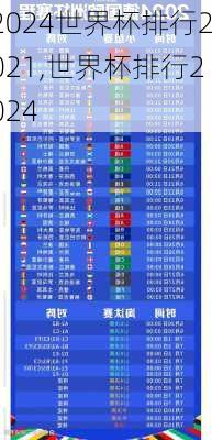 世界杯排行2021,世界杯排行2024