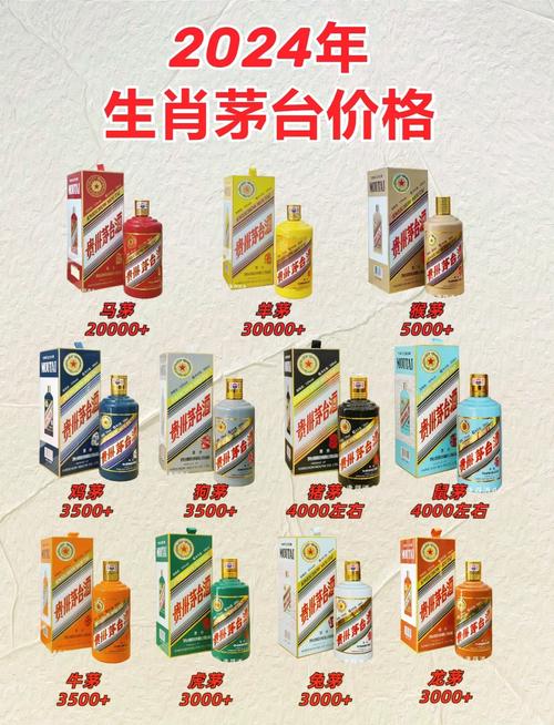 贵州茅台酒今日价格,贵州茅台酒今日价格表一览