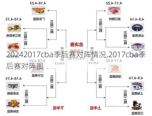 2017cba季后赛对阵情况,2017cba季后赛对阵图