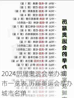 历届奥运会举办城市一览表,历届奥运会举办城市名单