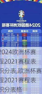 欧洲杯赛程2021赛程表积分表,欧洲杯赛程2021赛程表积分表格