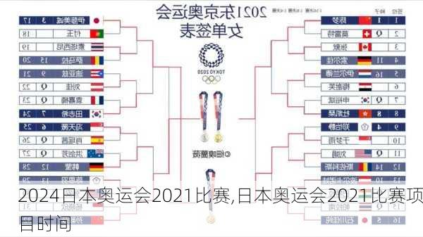 日本奥运会2021比赛,日本奥运会2021比赛项目时间
