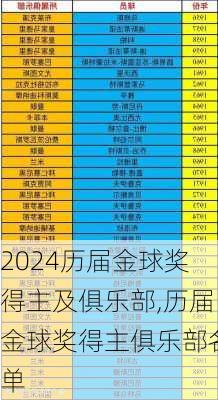 历届金球奖得主及俱乐部,历届金球奖得主俱乐部名单