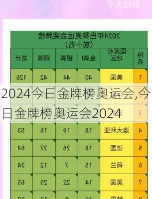 今日金牌榜奥运会,今日金牌榜奥运会2024