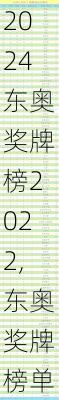 东奥奖牌榜2022,东奥奖牌榜单