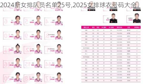 新女排队员名单25号,2025女排球衣号码大全