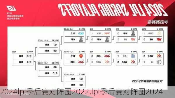 lpl季后赛对阵图2022,lpl季后赛对阵图2024