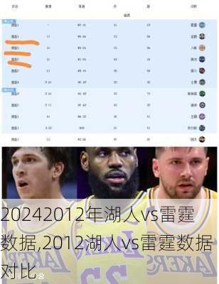 2012年湖人vs雷霆数据,2012湖人vs雷霆数据对比
