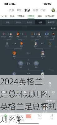 英格兰足总杯规则图,英格兰足总杯规则图解