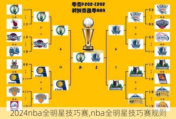 nba全明星技巧赛,nba全明星技巧赛规则