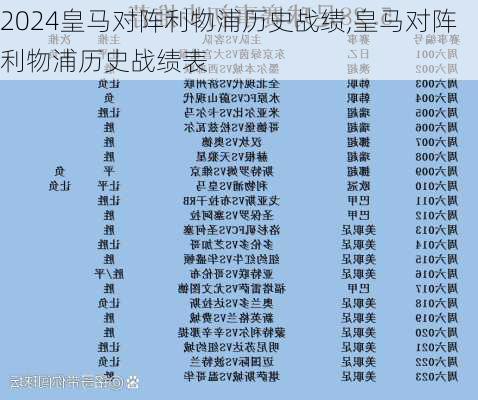 皇马对阵利物浦历史战绩,皇马对阵利物浦历史战绩表