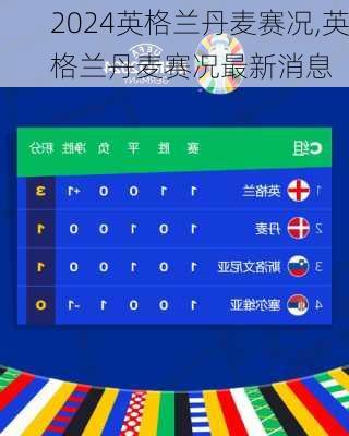 英格兰丹麦赛况,英格兰丹麦赛况最新消息