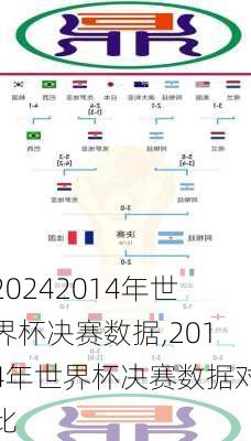 2014年世界杯决赛数据,2014年世界杯决赛数据对比