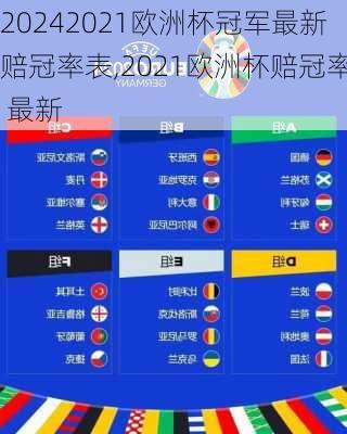 2021欧洲杯冠军最新赔冠率表,2021欧洲杯赔冠率 最新