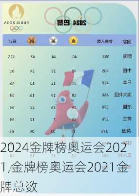 金牌榜奥运会2021,金牌榜奥运会2021金牌总数
