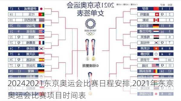 2021东京奥运会比赛日程安排,2021年东京奥运会比赛项目时间表