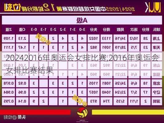 2016年奥运会女排比赛,2016年奥运会女排比赛结果