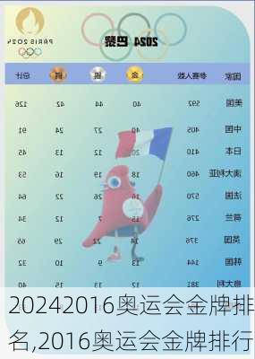 2016奥运会金牌排名,2016奥运会金牌排行