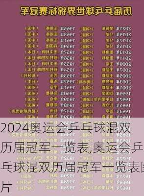 奥运会乒乓球混双历届冠军一览表,奥运会乒乓球混双历届冠军一览表图片