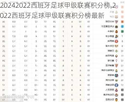 2022西班牙足球甲级联赛积分榜,2022西班牙足球甲级联赛积分榜最新