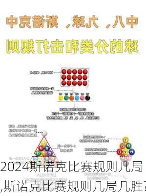 斯诺克比赛规则几局,斯诺克比赛规则几局几胜?