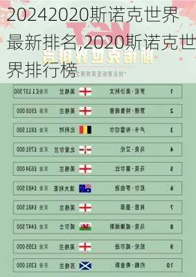 2020斯诺克世界最新排名,2020斯诺克世界排行榜
