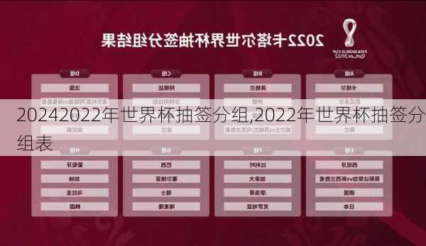 2022年世界杯抽签分组,2022年世界杯抽签分组表